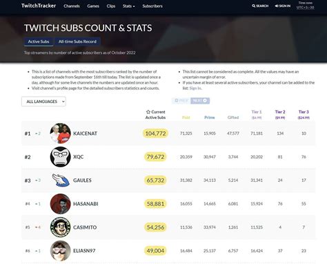 Nadeshot becomes top 5 most subscribed Twitch 